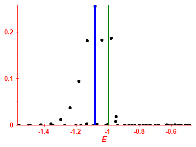 Strength function